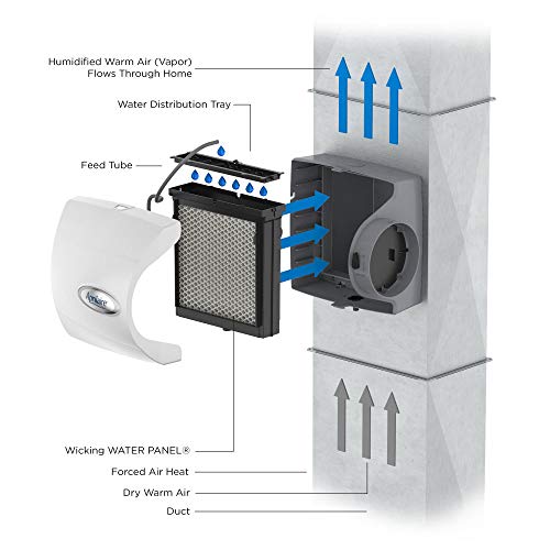 Aprilaire 500M Whole Home Humidifier with Manual Control + Bypass Humidifier Installation Kit, Compact Furnace Humidifier, Large Capacity Whole House Humidifier for Homes up to 3,000 Sq. Ft.
