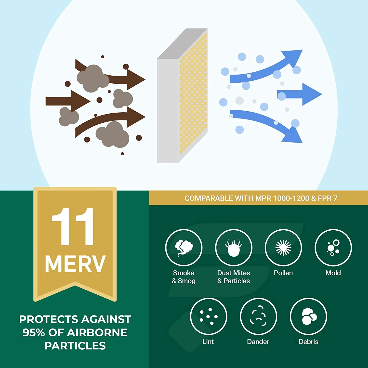 Filterbuy 14x25x4 MERV 11 Pleated HVAC AC Furnace Air Filters (5-Pack)