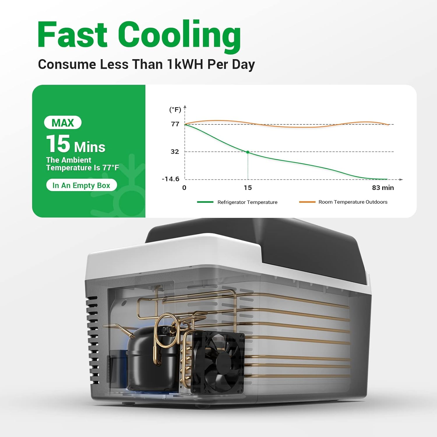 F40C4TMP 12 Volt Refrigerator 24 Quart (23L) Portable Freezer (-7.6℉~50℉) with 12/24V DC and 110-240V AC Compressor Car Fridge for Camping, Truck, RV, Boat, and Trip