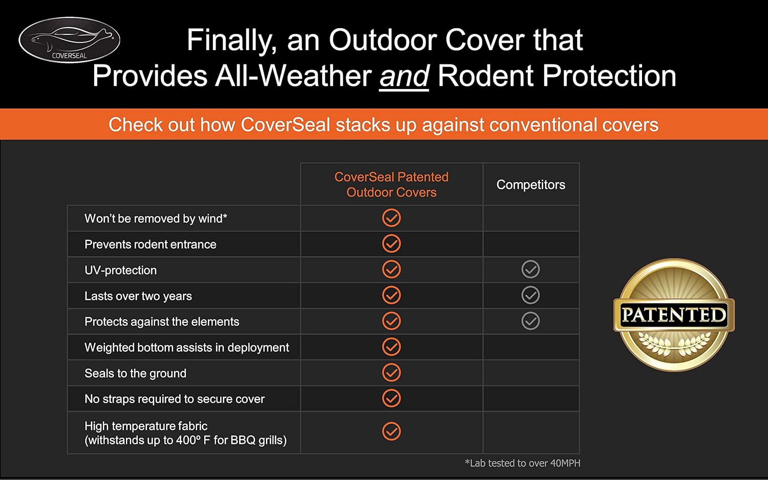CoverSeal Heavy Duty Outdoor Car Cover with Patented Weighted Ground Conforming Apron Seal - All Weather Waterproof Car Cover for Automobiles - Full Size 230 L x 70-75 W x 73 H inch Max