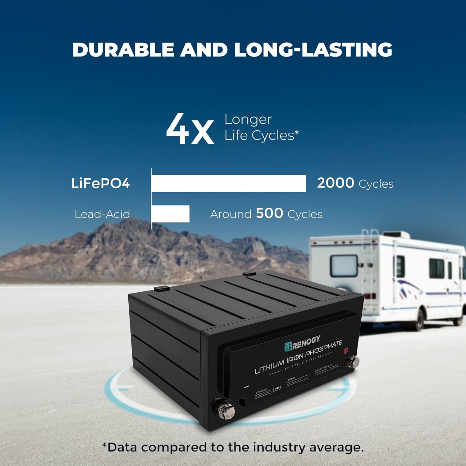 Renogy Lifepo4 Lithium-Iron Phosphate Battery 12 Volt 170AH Built-In BMS LFP Deep Cycle Battery for RV, Solar, Marine, and Off-Grid Applications