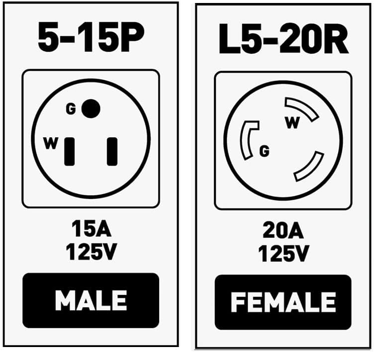 MARVINE CABLE Generator Shore Power Adapter 15Amp Male 5-15P to 20 Amp Lock Female L5-20R with Heavy Duty Construction & LED Indicate Pack of 2