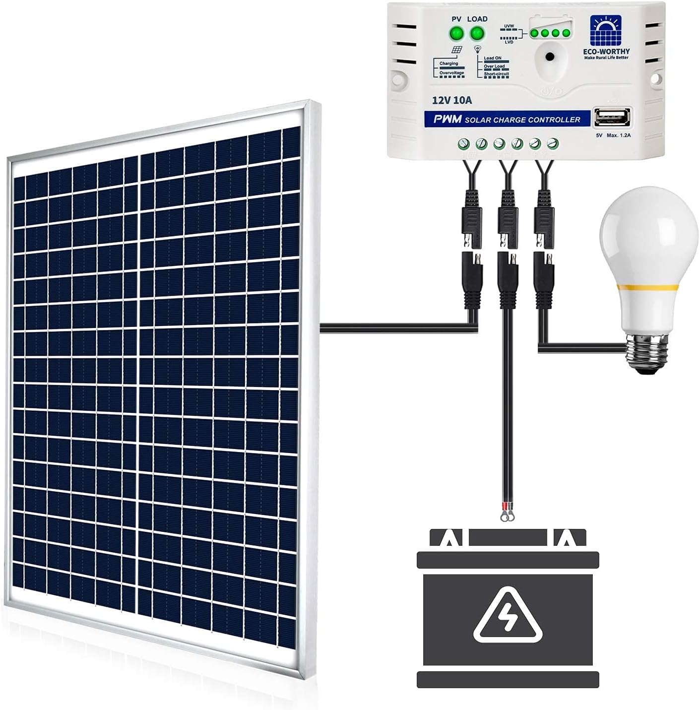 ECO-WORTHY 25 Watts 12V Off Grid Solar Panel SAE Connector Kit: Waterproof 25W Solar Panel + SAE Connection Cable +10A Charge Controller for Car RV Marine Boat 12 Volt Battery