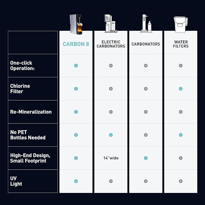 Sparkling Water Maker Machine - Home Soda Stream Machine, Screw-In CO2 Carbonator, Countertop Water Mineralizer, Seltzer Soda Maker Machine Dispenser