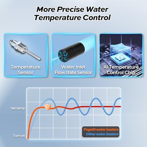 FOGATTI Electric Tankless Water Heater