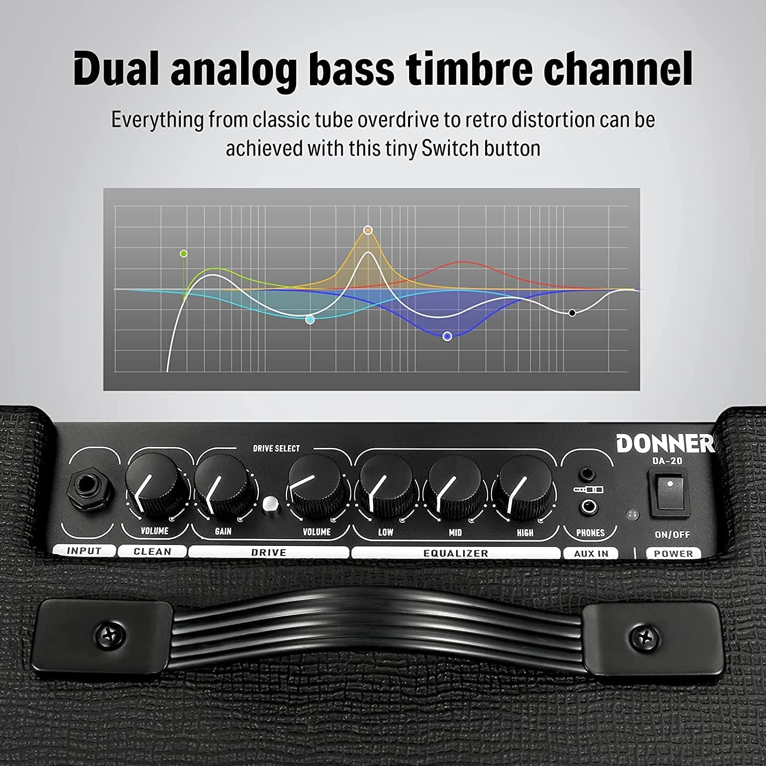 Donner Electric Guitar Amp 20W, Guitar Practice Amplifier Combo DA-20 with 8" Speaker， Clean & Distorted Dual Channel Sound Circuit Design