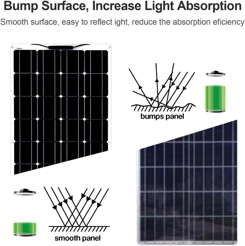Solar Panel Kit 1200W 4X 300W Ip67 Waterproof with 40A Controller Solar Panels High-Efficiency Solar Modules Suitable for Ships, Rvs and Other Off-Grid Applications