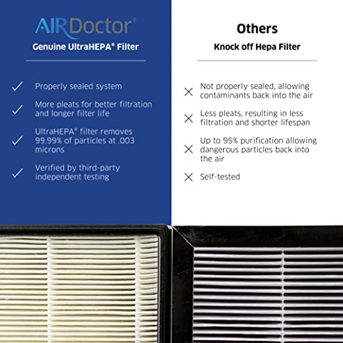 AIRDOCTOR AD3000 / AD3500 Genuine Filter Replacements - One Year Combo Pack Includes: 1 UltraHEPA Filters & 2 Carbon/Gas Trap/VOC Filter