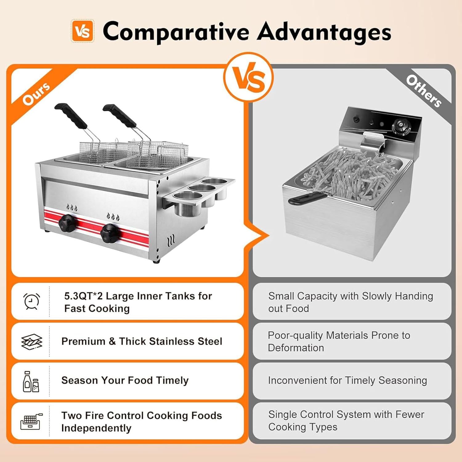 Two Tank Outdoor Deep Fryer, Propane Deep Fryer with 2 Stainless Steel Baskets and Lids Gas Deep Fryer for French Fries, Chicken,Home Kitchen Restaurant