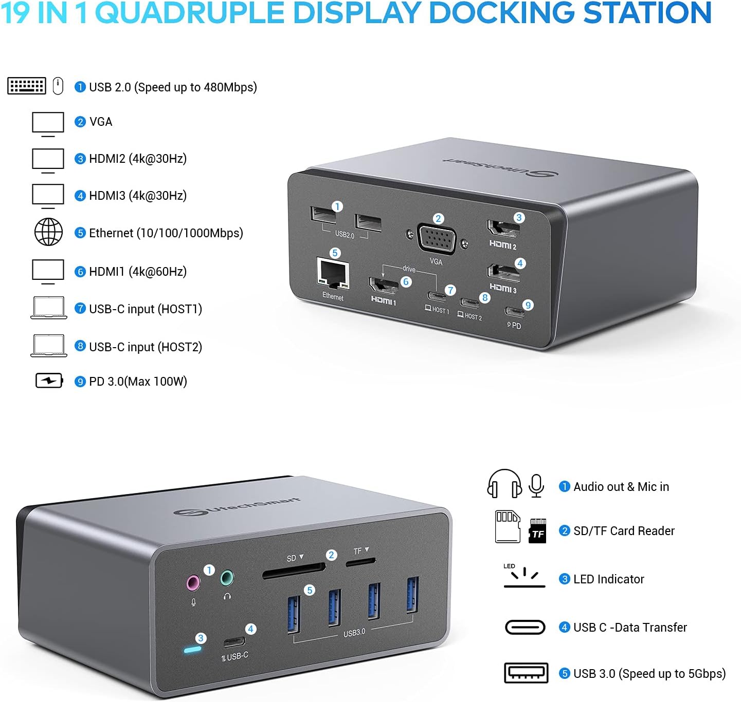 Docking Station,UtechSmart 19 in 1 Quadruple Display Laptop USB C Docking Station,USB C Hub Dock 3 HDMI Adapter for MacBook&Windows (3 HDMI,VGA,PD 3.0,Ethernet,SD/TF Card Reader,Audio,6 USB Ports)