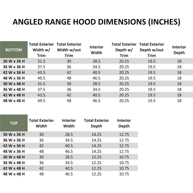 Wood Range Hood Angled Front with Decorative Molding | Custom Wall Mount Kitchen Vent Cover for Dream Kitchen | Plywood & Maple Veneer | 31.5" 37.5" 43.5" 49.5" 55.5" & 61.5"