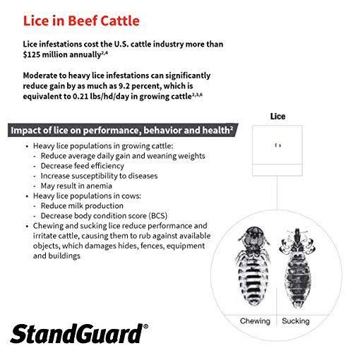 StandGuard Pour-On Insecticide for Cattle 152 fl oz/4.5 Ltrs