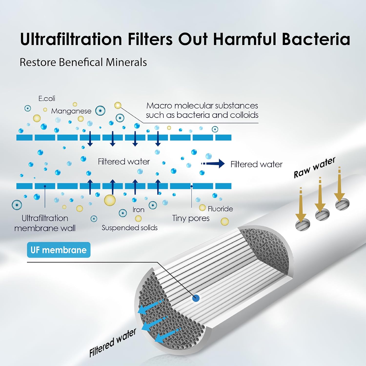 Waterdrop TST-UF 0.01μm Ultra-Filtration Under Sink Water Filter, Stainless Steel,Remove 99.99% of Contąminants Larger Than 0.01μm-BUNDLE