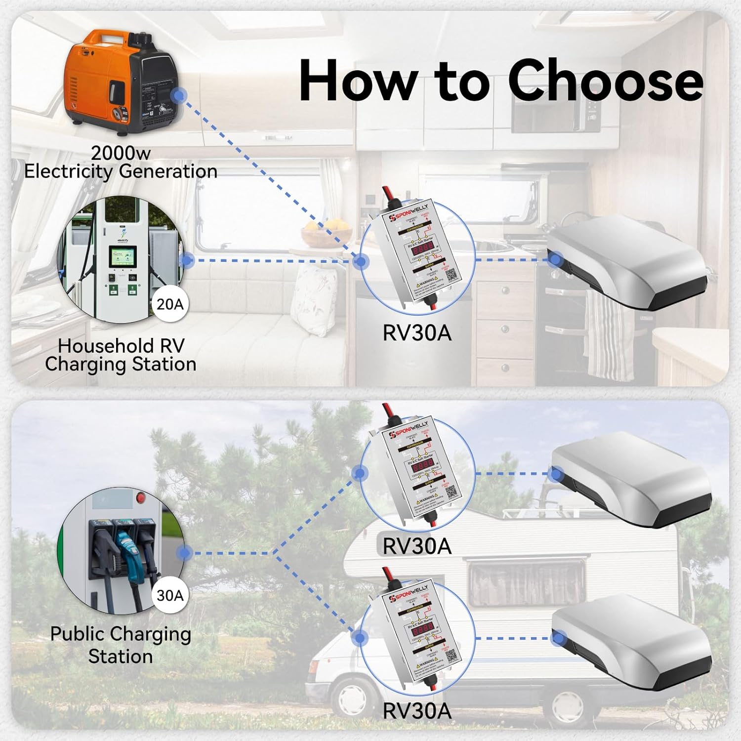 Soft Start Kit for Air Conditioner, Display Real-time Power, Easily Start an AC and other Appliances on RV Power, for RV, Van, Camper Air Conditioner, Include RV AC Soft Start Kit, RV30A