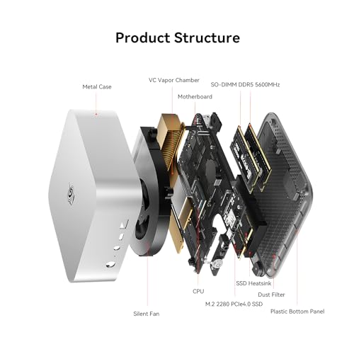 Beelink Mini PC EQR5 5825U AMD Ryzen 7 Processor(8C/16T, up to 4.5GHz), Micro Computer 16GB DDR4 500GB SSD Built-in PSU, Mini Computers Dual HDMI/4K 60Hz/WiFi6/BT5.2 Home/Office/HTPC