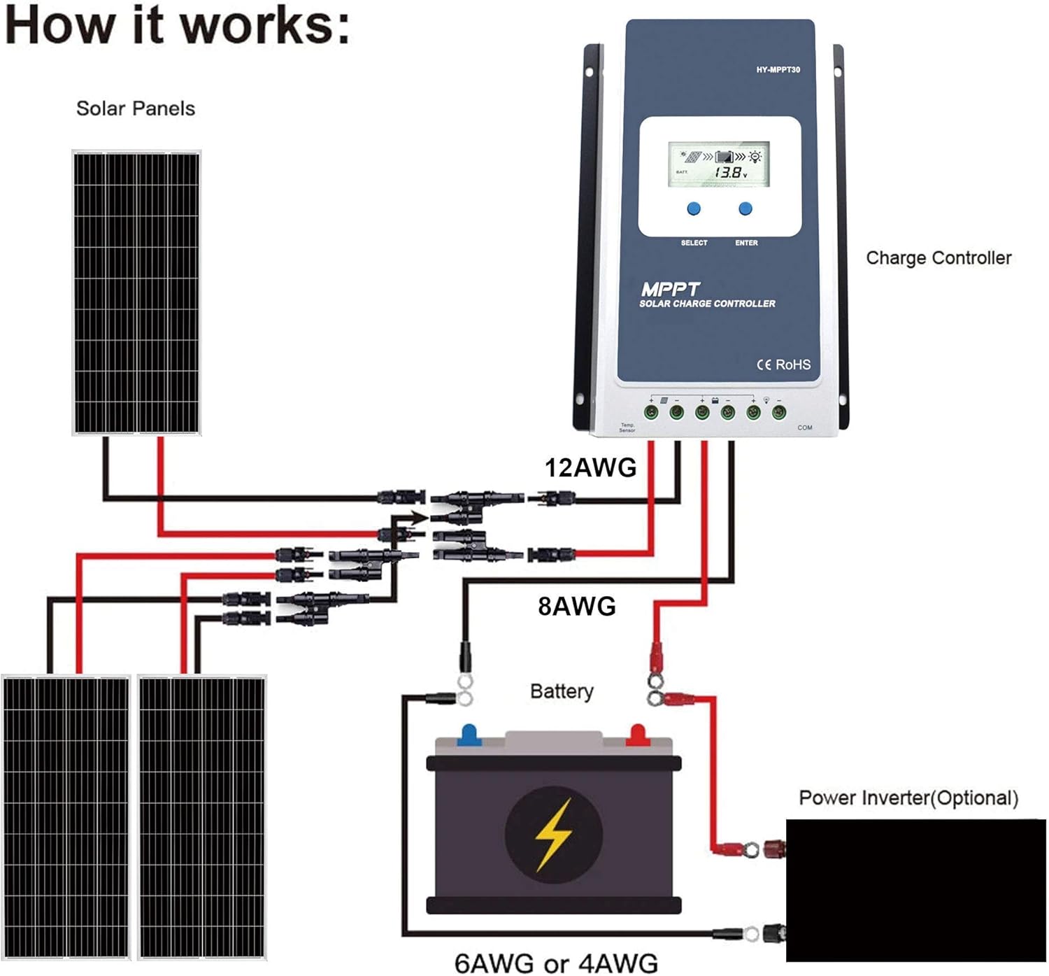 PowerECO 200 watt Solar Panel，High Efficiency Black PV Module Power 200W Mono RV Solar Panel for 12 Volt System,RV Marine Boat Cabin and Other Off Grid System (1 Pack)