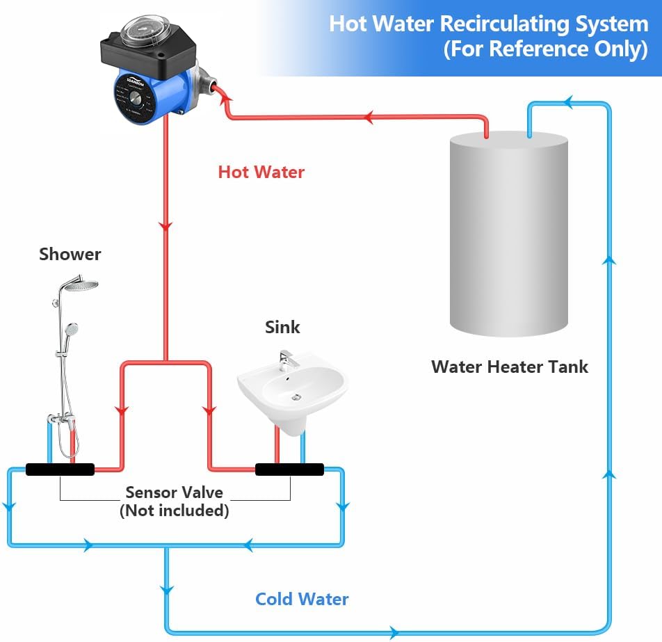 Hot Water Recirculating Pump - 100W Instant Water Heater Pump with Timer for Tank/Electric Water Heaters, Extremely Quiet