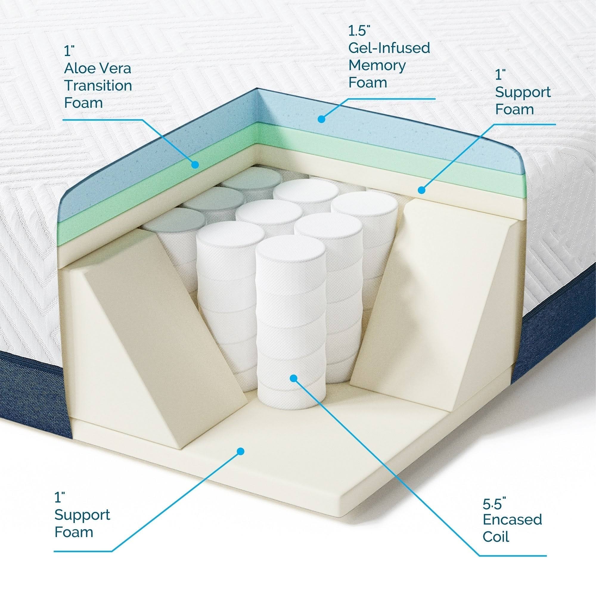 LUCID Comfort Collection 10x22 Gel Hybrid Full Mattress