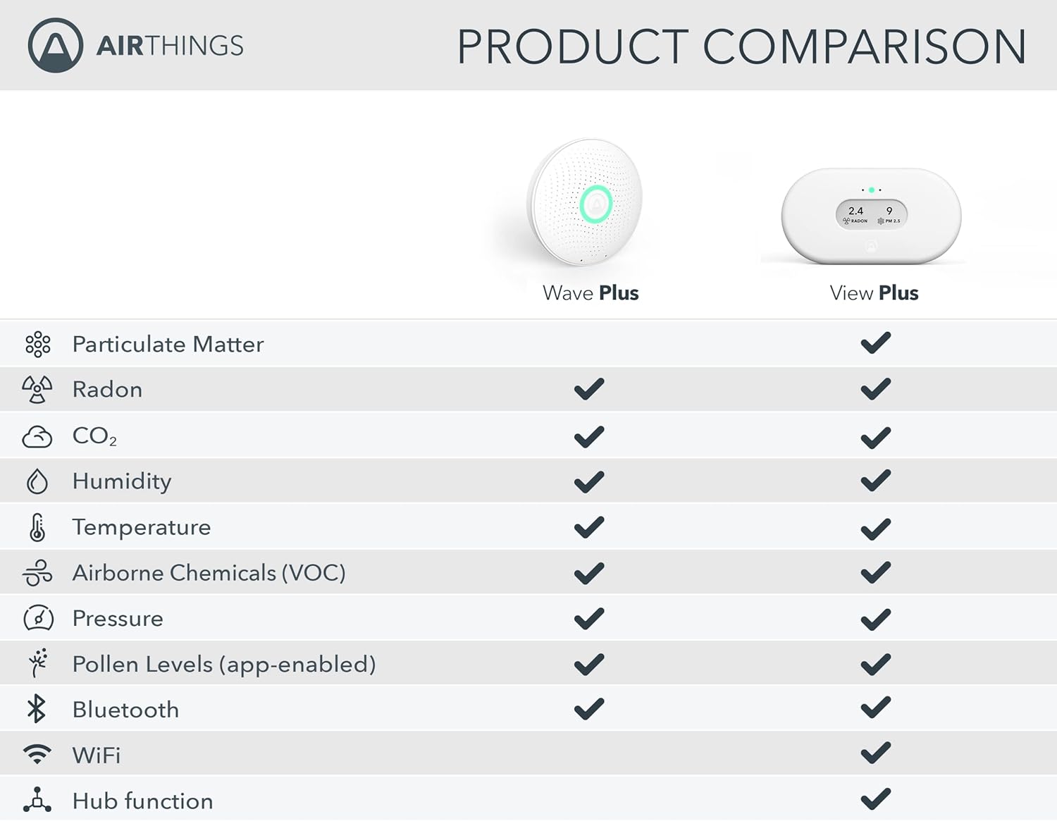 Airthings 2960 View Plus - Battery Powered Radon & Air Quality Monitor (PM, CO2, VOC, Humidity, Temp, Pressure)