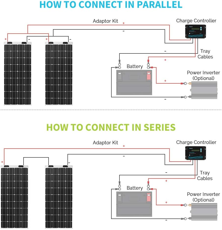 Renogy Flexible Solar Panel 100 Watt 12 Volt Monocrystalline Semi-Flexible Bendable Mono Off-Grid Charger for Marine RV Cabin Van Car Uneven Surfaces