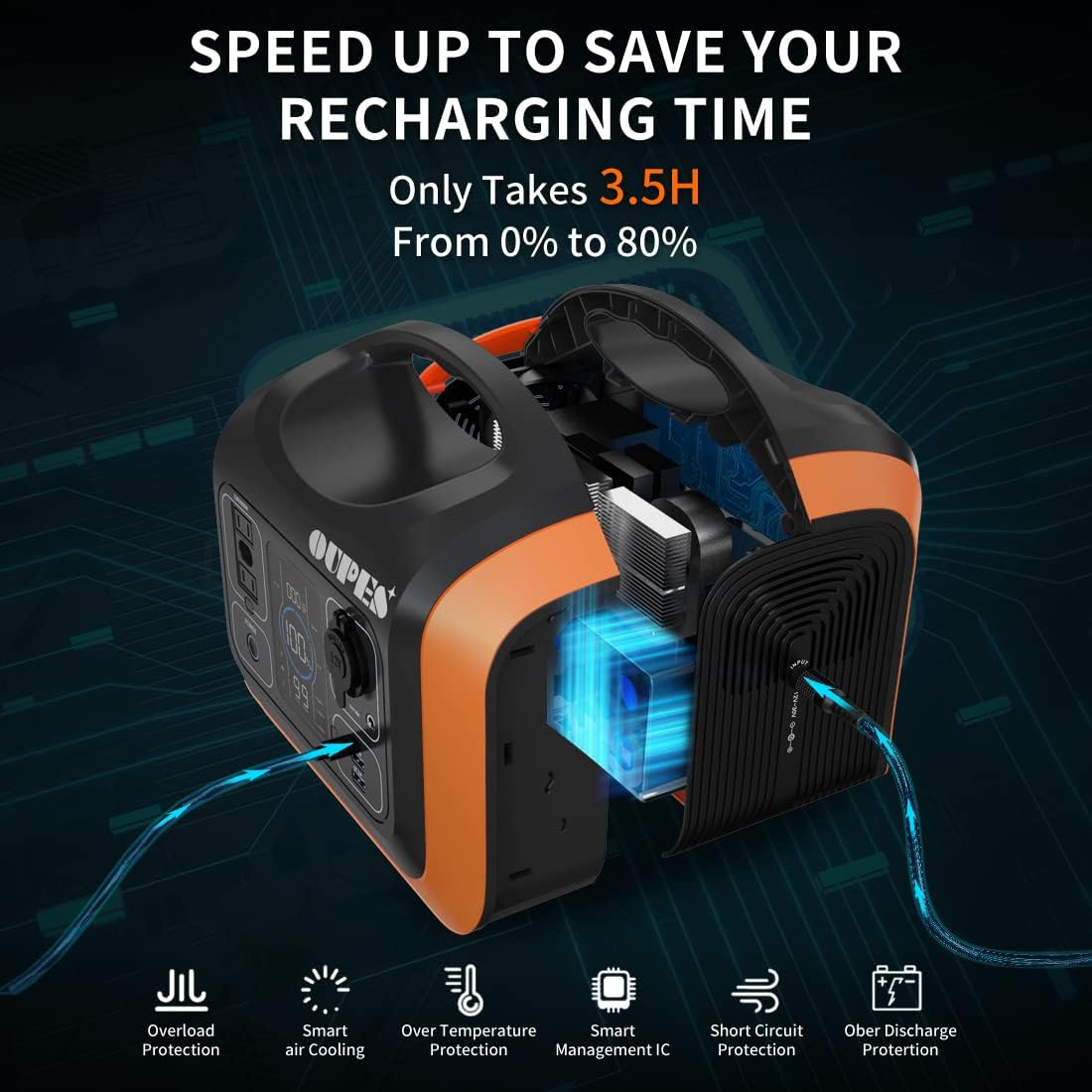 Solar Generator Explorer 1200w, OUPES Portable Power Station 992Wh(2200W Peak) LiFePO4 Power Station Battery Backup, Emergency Generator for Outdoor Camping Home RV