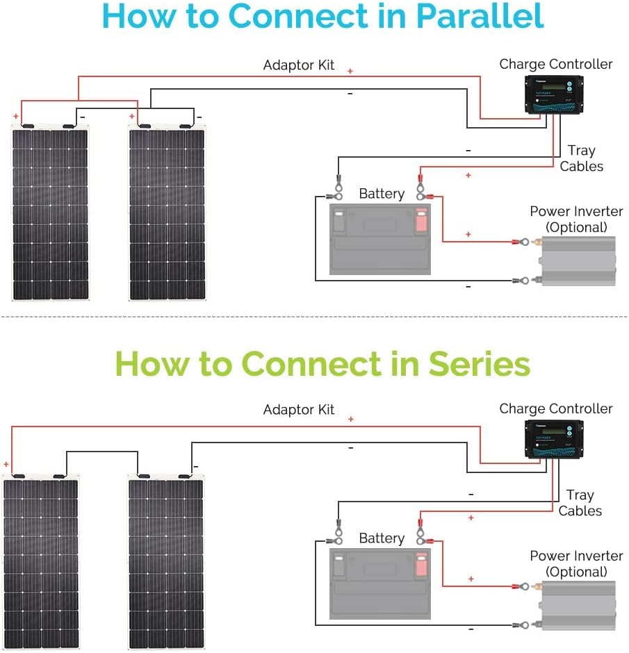 Renogy Flexible Solar Panel 100 Watt 12 Volt Monocrystalline Semi-Flexible Bendable Mono Off-Grid Charger for Marine RV Cabin Van Car Uneven Surfaces