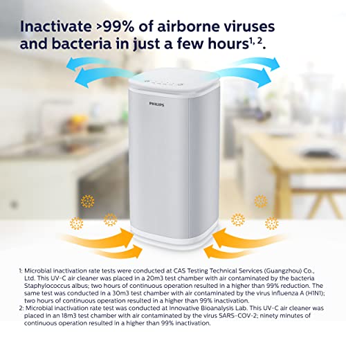 Philips UV Light Sanitizer Box | Disinfect Everyday Items, Baby Products, Tablets in Minutes | Touch Control | Auto-Off Safety | ETL Listed & EPA Certified