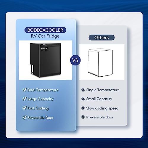 BODEGA 12 Volt Refrigerator RV Car Fridge Freezer CAR COOLER