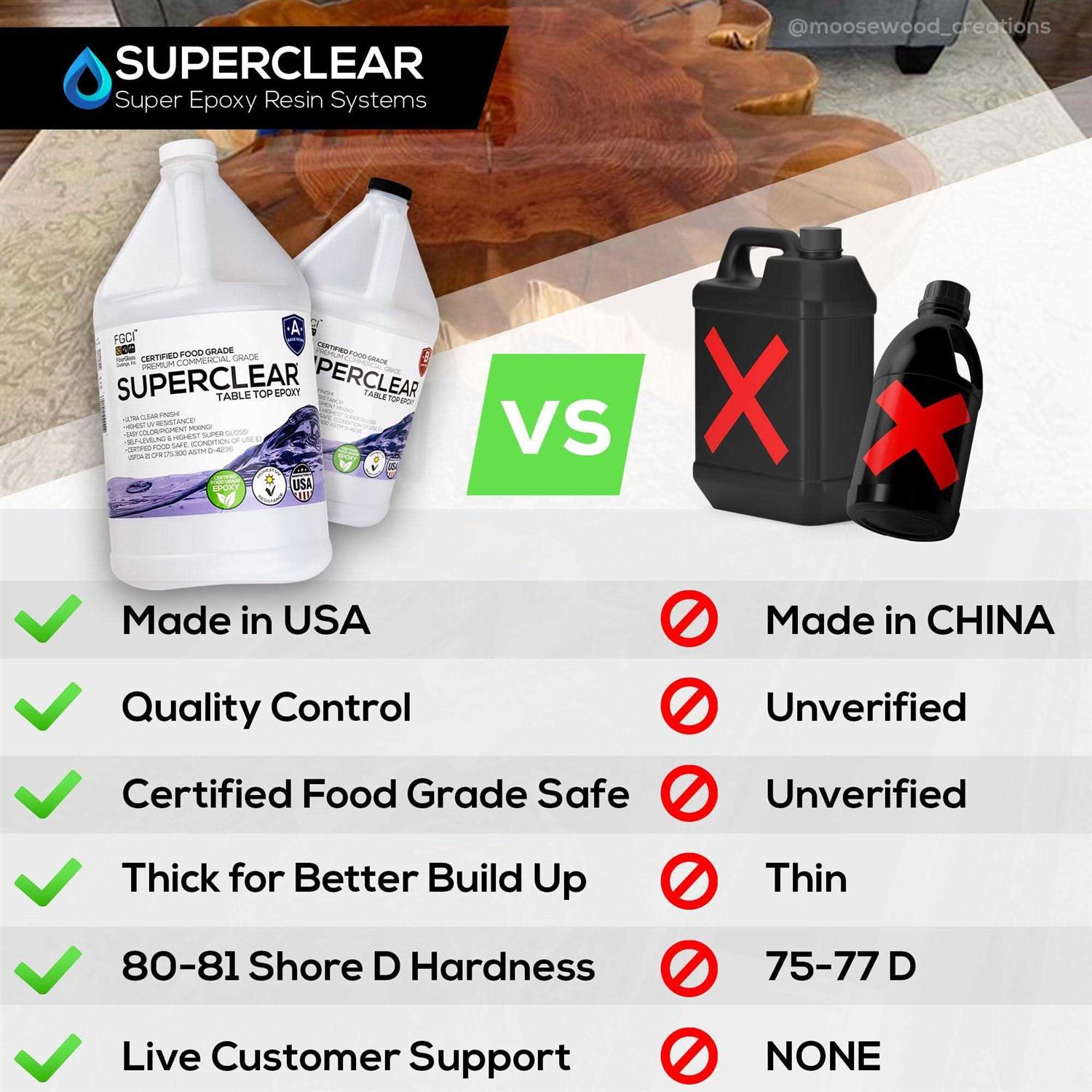 SuperClear Premium Epoxy Resin Crystal Clear for Superior Wood Tables and River Tables - 1 Gallon 2 Part Epoxy Resin Kit - Shop Hardware Tools Online Store