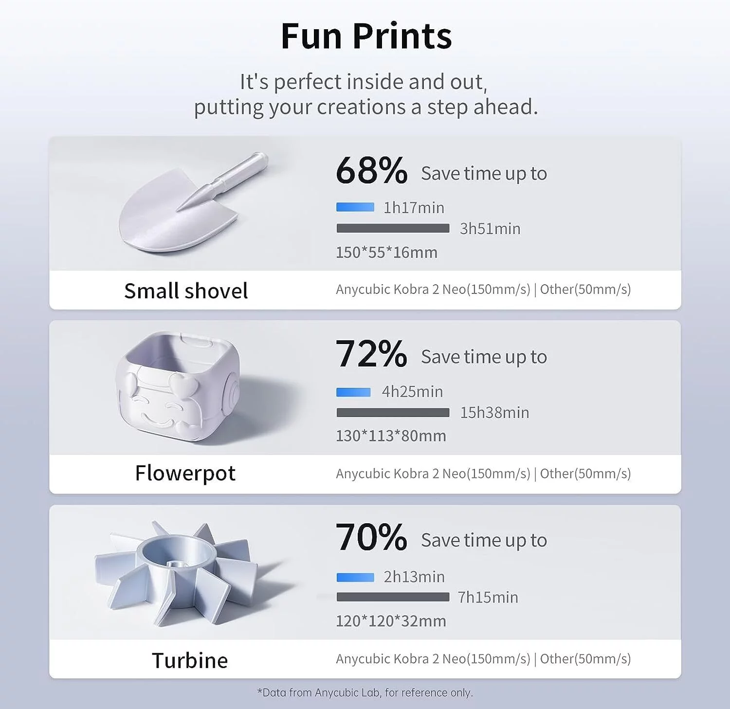 ANYCUBIC Kobra 2 Neo 3D Printer, Upgraded 250mm/s Faster Printing Speed and ANYCUBIC 2KG PLA 3D Printer Filament(Color Random)