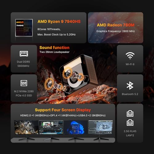 P4 Light Gaming Mini PC, Ryzen 7 5825U, 32GB RAM 1TB SSD, 11 Pro Triple 4K 60HZ Displays Desktop Computers, Support PS3 Emulator Micro PC, HDMI+DP+Type-C, WiFi 6E, BT5.2, Dual 2.5GbE LAN