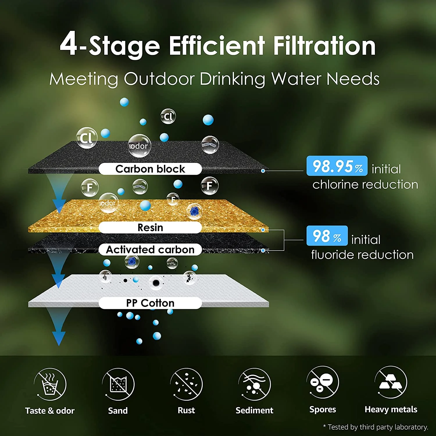 Waterdrop WD-TK-FS Gravity-fed Water Filter System, 2.25-gallon Stainless-steel System, with 4 Filters, Metal Water Level Spigot and Stand, Reduces up to 98.95% of chlorine&Bad Taste-King Tank Series