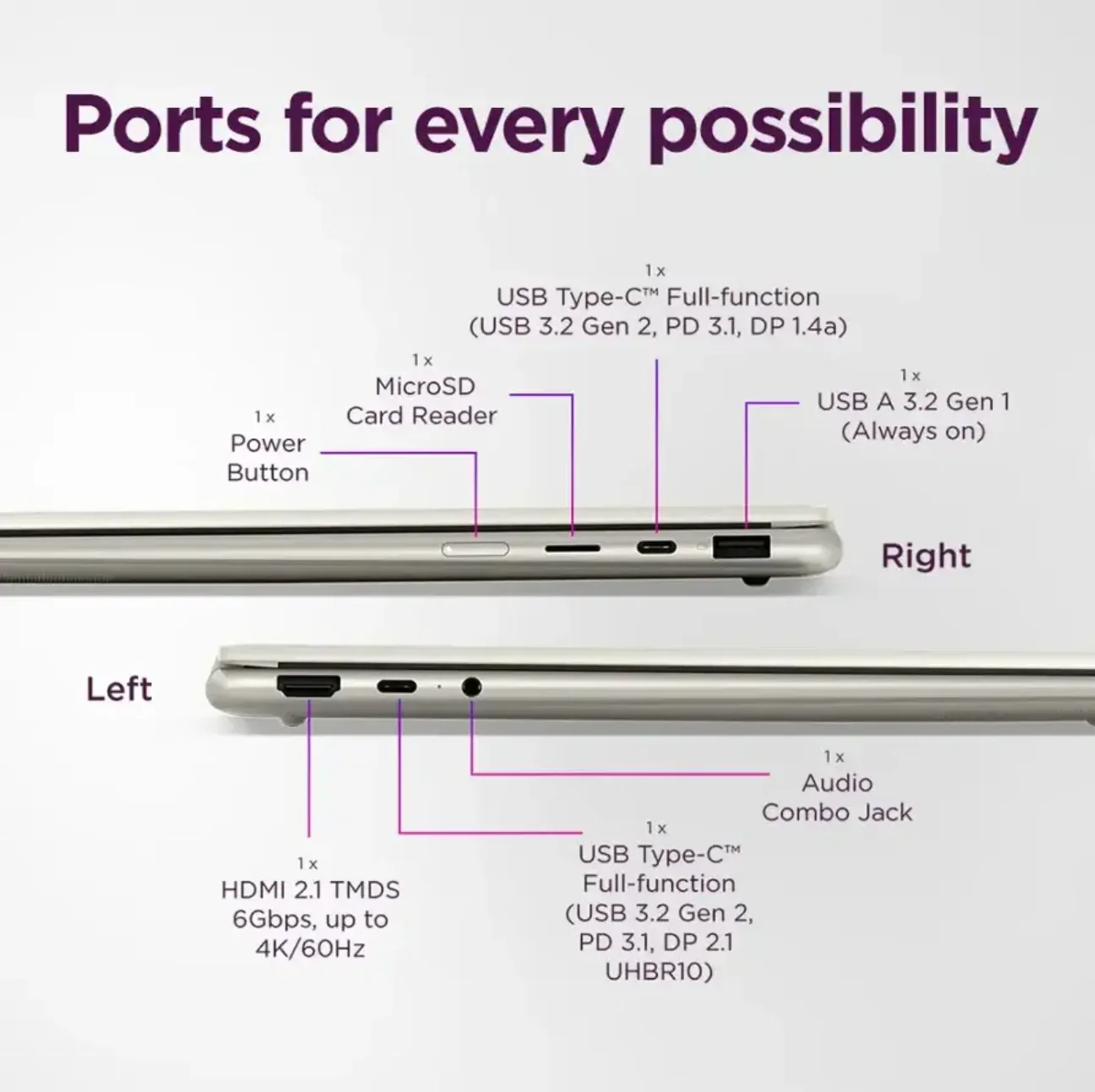 Lenovo Yoga 7 2-in-1 Copilot+ PC, 14" OLED Touch (1920x1200), AMD Ryzen AI 7 350 (50 TOPS NPU), 16GB RAM, 1TB SSD, 13.5H Battery, Wi-Fi 7, Win 11, Seashell