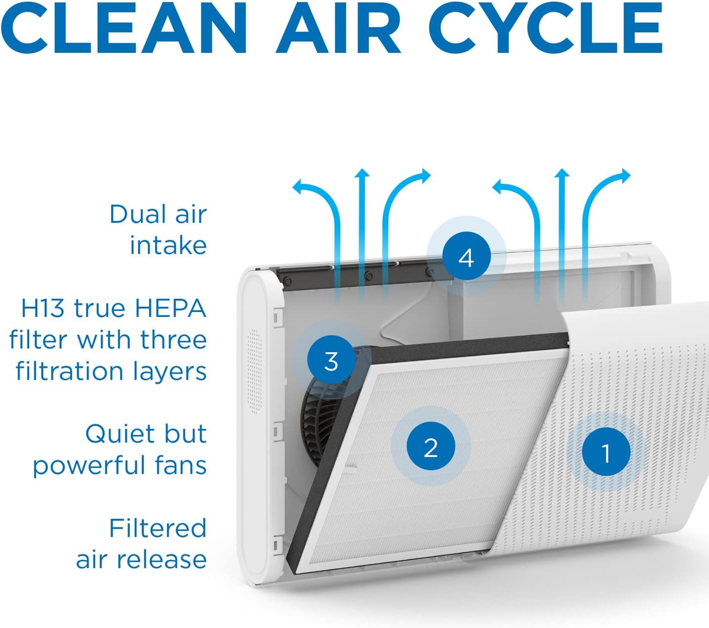 Medify Air MA-35 Air Purifier with H13 True HEPA Filter | 500 sq ft Coverage | for Allergens, Wildfire Smoke, Dust, Odors, Pollen, Pet Dander | Quiet 99.7% Removal to 0.1 Microns | Black, 1-Pack