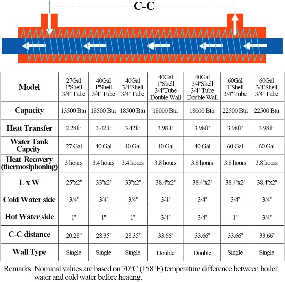 AB 38'' Side Arm Heat Exchanger Single Wall Fin Heat Exchanger Fin-Enhanced Stainless Steel 304 1"FNPT Water Heater and 3/4" FNPT Cold Water 23,000 Btu/hr