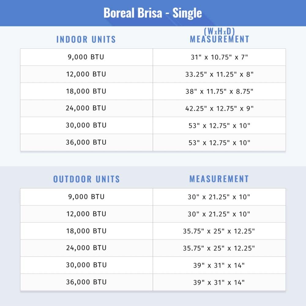 Boreal BRISA 12,000 BTU 17 SEER Wall Mount Ductless Mini Split System 1 Ton 230V