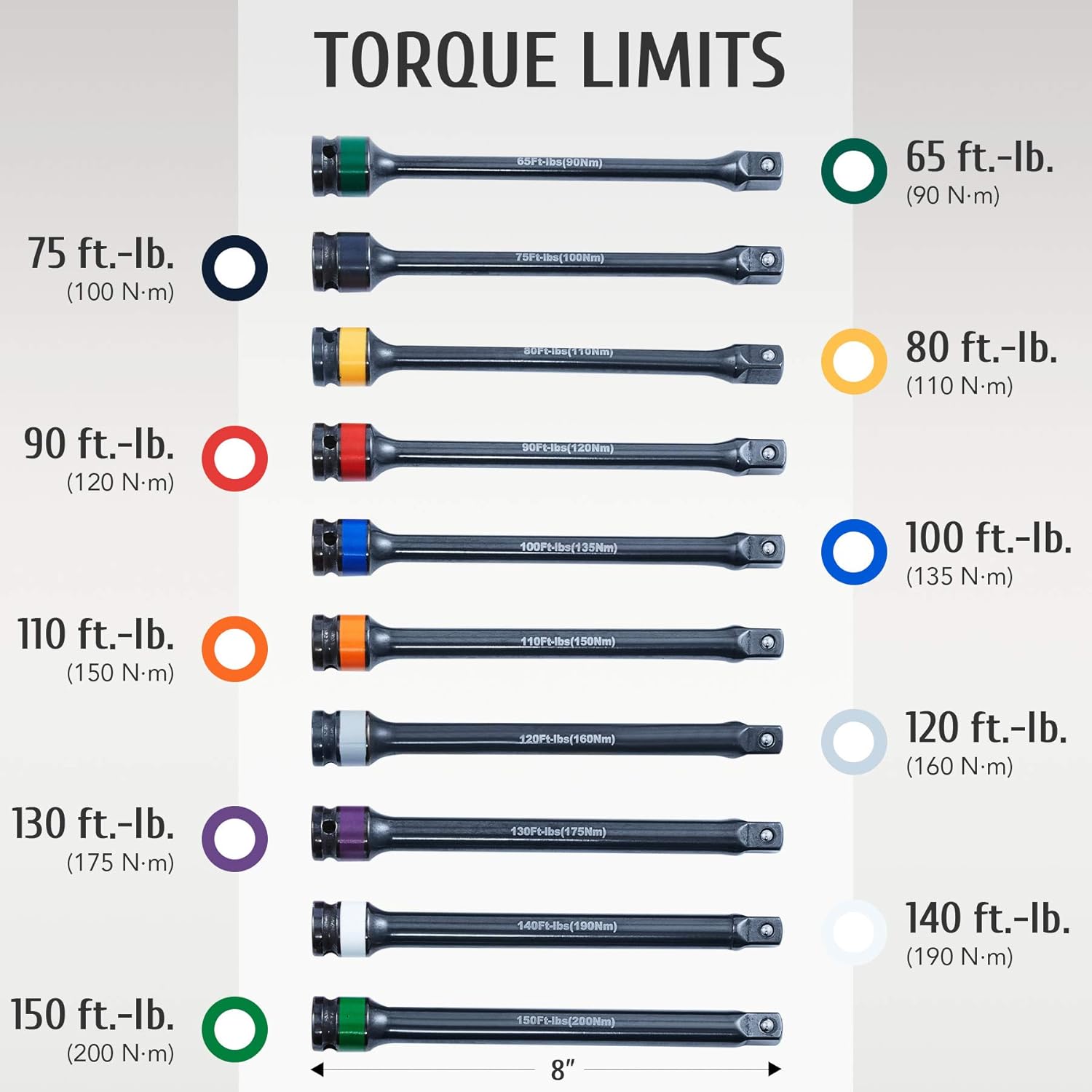 10pc 1/2" Drive Torque Limiting Extension Bar Set, Torque Extension Tool Set with 8 Inch 65-150 ft.-lb. Torque Sticks for Safely Locking Lug Nuts, Impact Torque Limiter Set Pack of 2