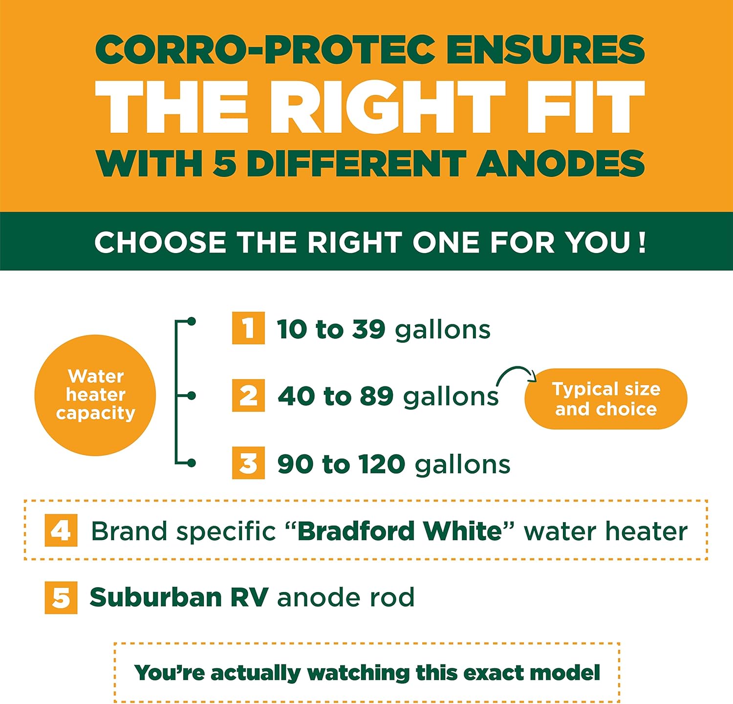 Corro-Protec? Powered Anode Rod for Water Heater, 20-Year Warranty, Eliminates Rotten Egg/Sulfur Smell within 24 hours, Stops Corrosion and Reduces Limescale, Electrical Anode Rod Made of Titanium