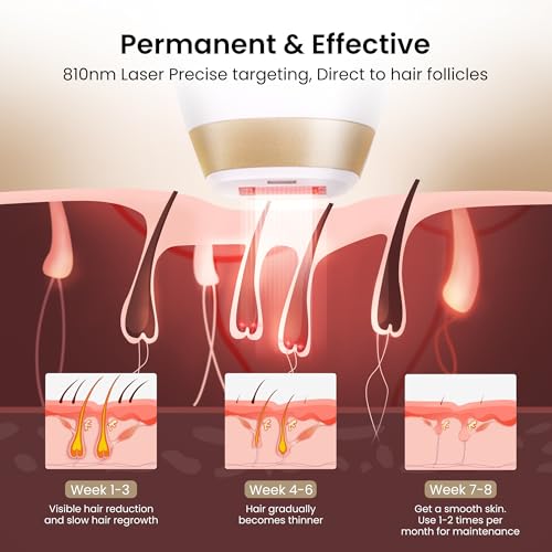 810nm Diode Laser Hair Removal for Women and Men, The FDA-cleared Home-Use Device, Permanent Reduction in Hair Regrowth, V4S for Skin Tone 1-5, Wide-Angle 15 Mins Hair Removal for Face, Body