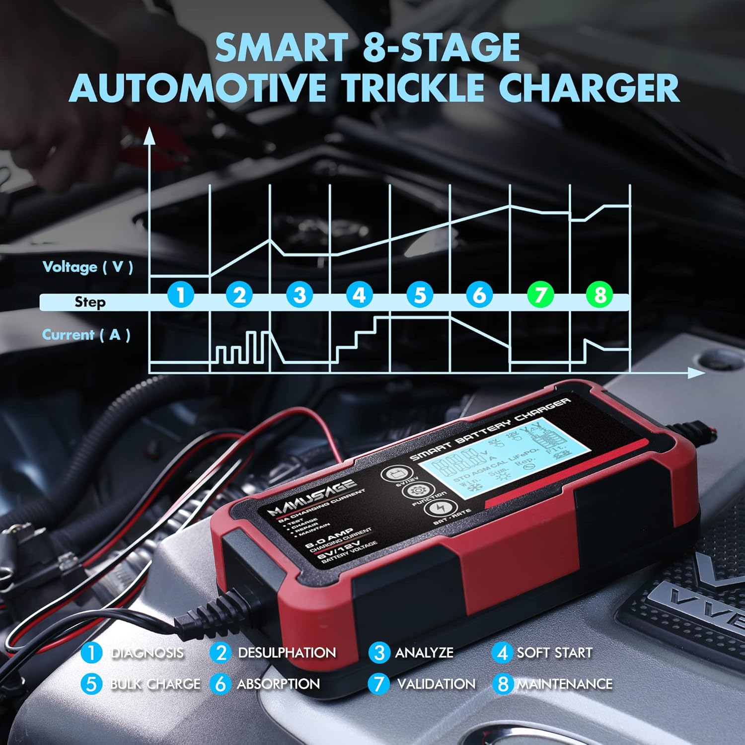 Manusage 8-Amp Fully-Automatic Smart Charger, 6V and 12V Portable Battery Charger, Battery Maintainer, Trickle Charger, and Battery Desulfator with Temperature Compensation