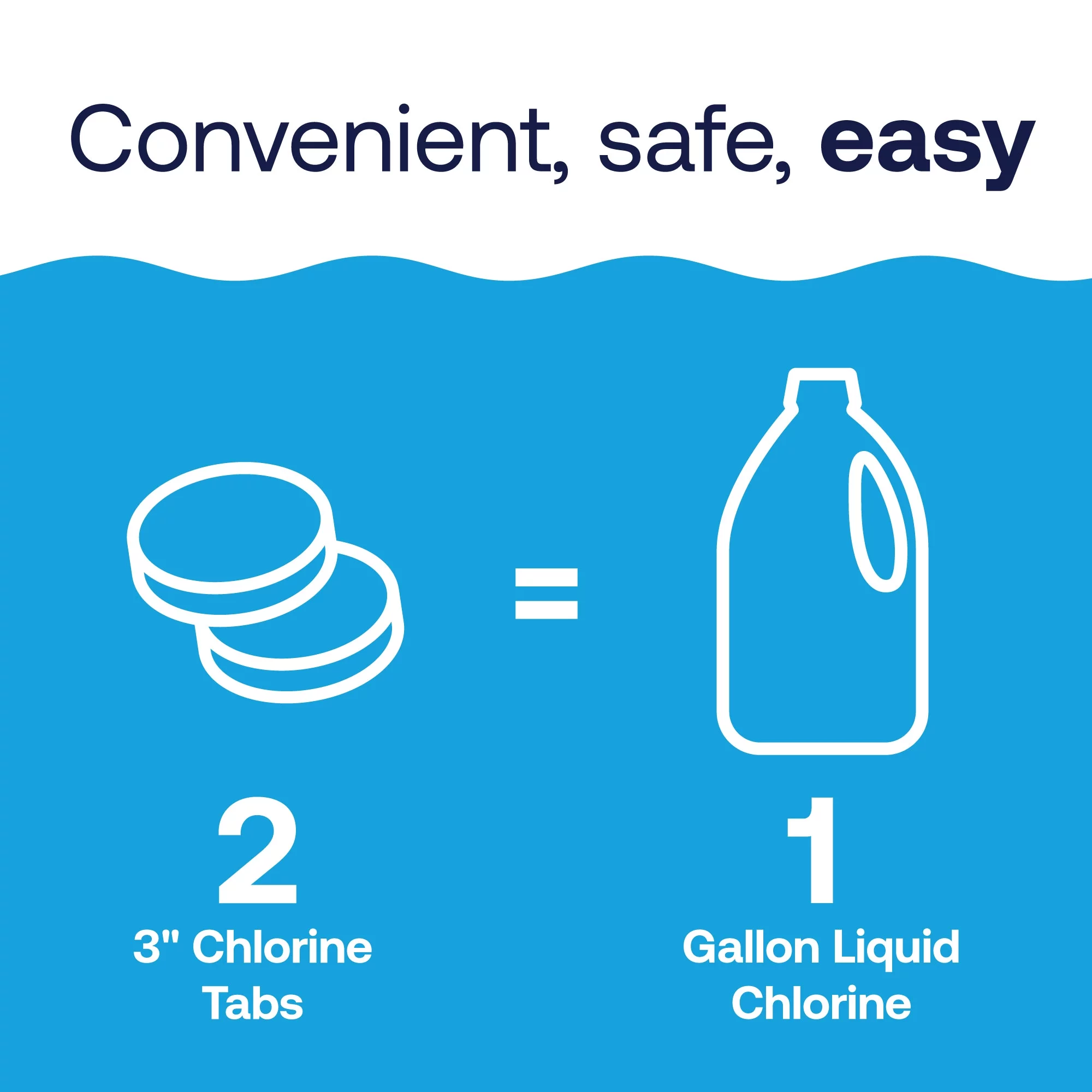 HTH Pool Care 3" Chlorine Tablets Advanced for Swimming Pools, Tablets, 25 lbs