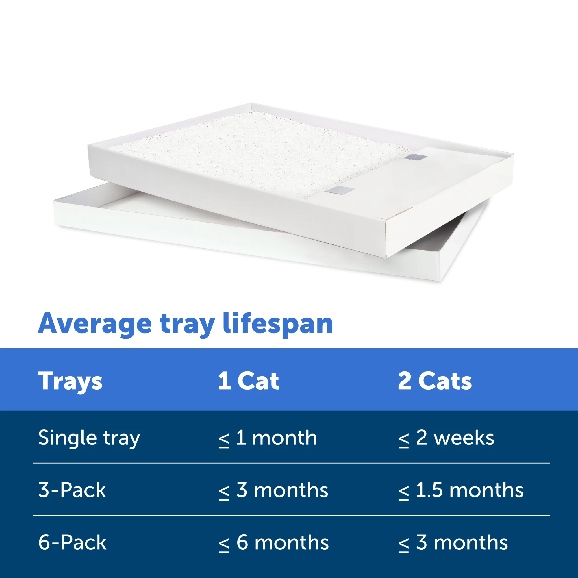 PetSafe ScoopFree Crystal Disposable Cat Litter Trays, Fragrance-Free, Silica Crystals, 6-Pack
