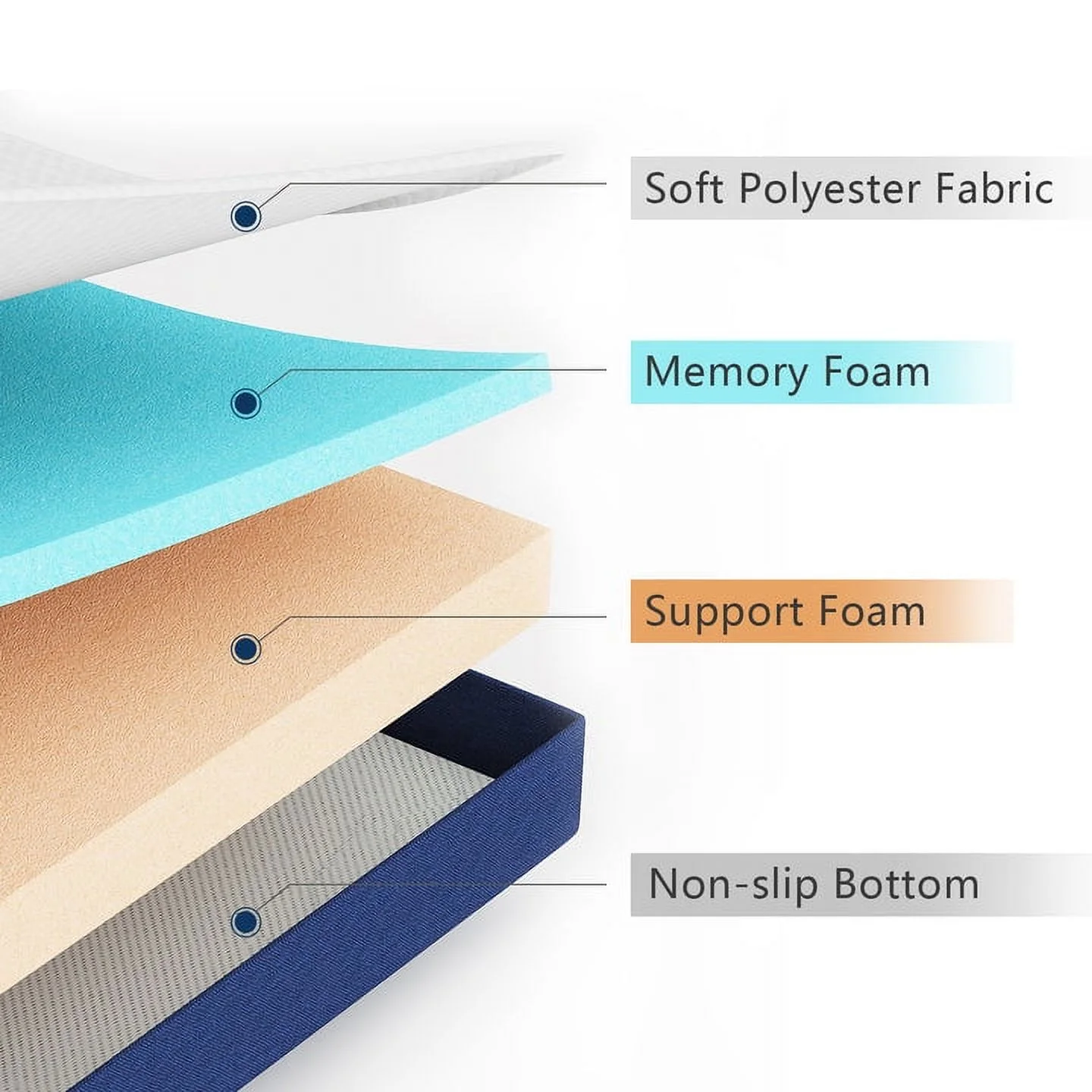 Queen Folding Mattress, Potctz 6 " Tri-Folding Mattress Topper, Folding Memory Foam Mattress with Washable Cover