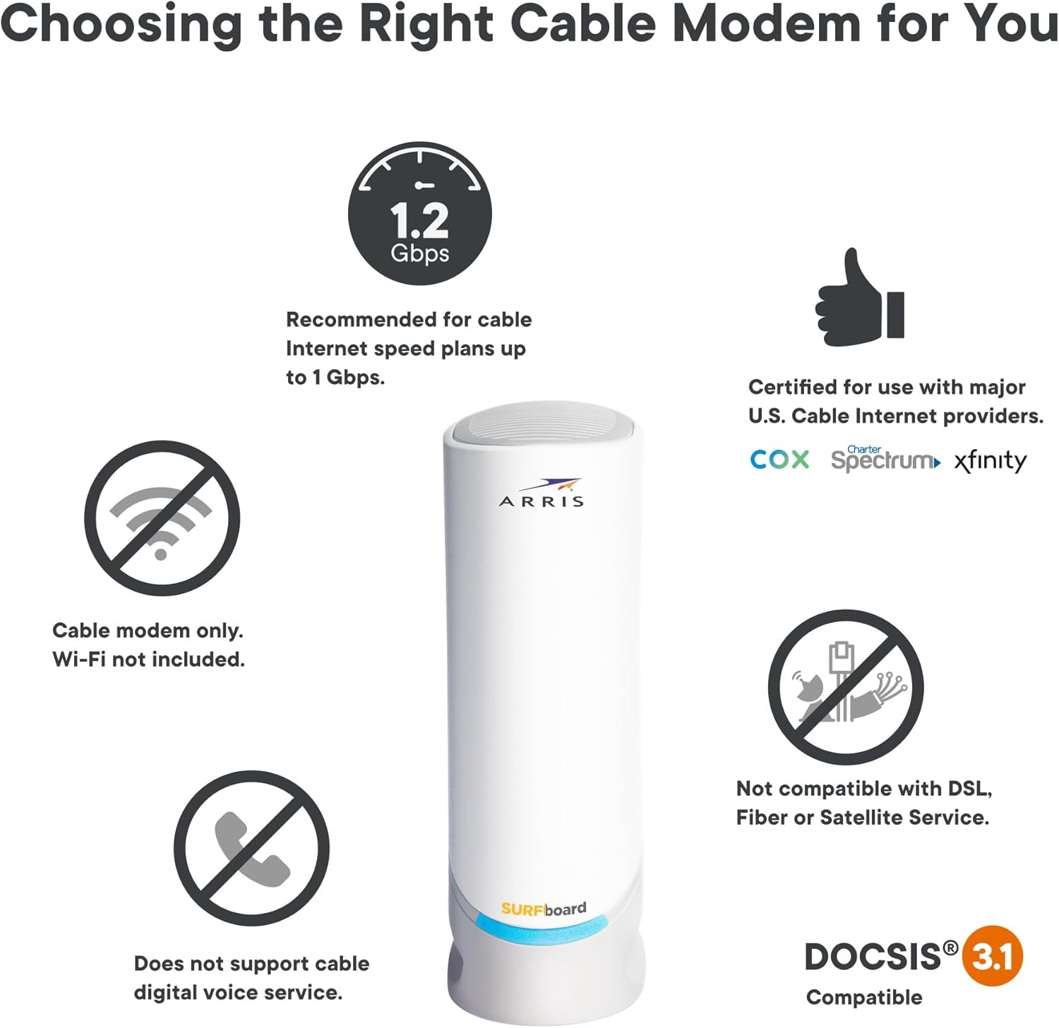 ARRIS S33 DOCSIS 3.1 White Cable Modem | 2.5 Gbps Max Internet Speeds | 2.5 & 1 Gbps Ports | 4 OFDM Channels | Compatible with Xfinity, Cox, Spectrum & More