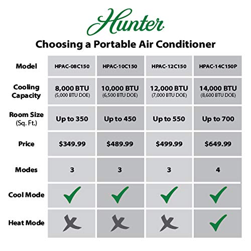 Hunter Fan Company - Portable Air Conditioner