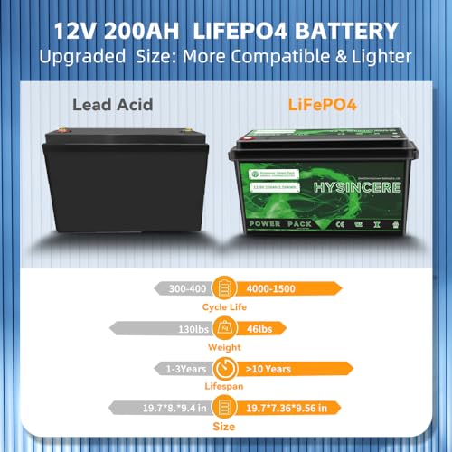 2Pack 12V 100Ah LiFePO4 Lithium Battery, 100A BMS Deep Cycle Rechargeable Lithium Battery with Up to 4000 Cycles for RV, Solar, Trolling Motor, Energy Storage (12V 100Ah PLUS 2Pack)