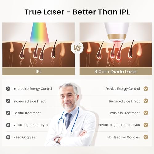 810nm Diode Laser Hair Removal for Women and Men, The FDA-cleared Home-Use Device, Permanent Reduction in Hair Regrowth, V4S for Skin Tone 1-5, Wide-Angle 15 Mins Hair Removal for Face, Body