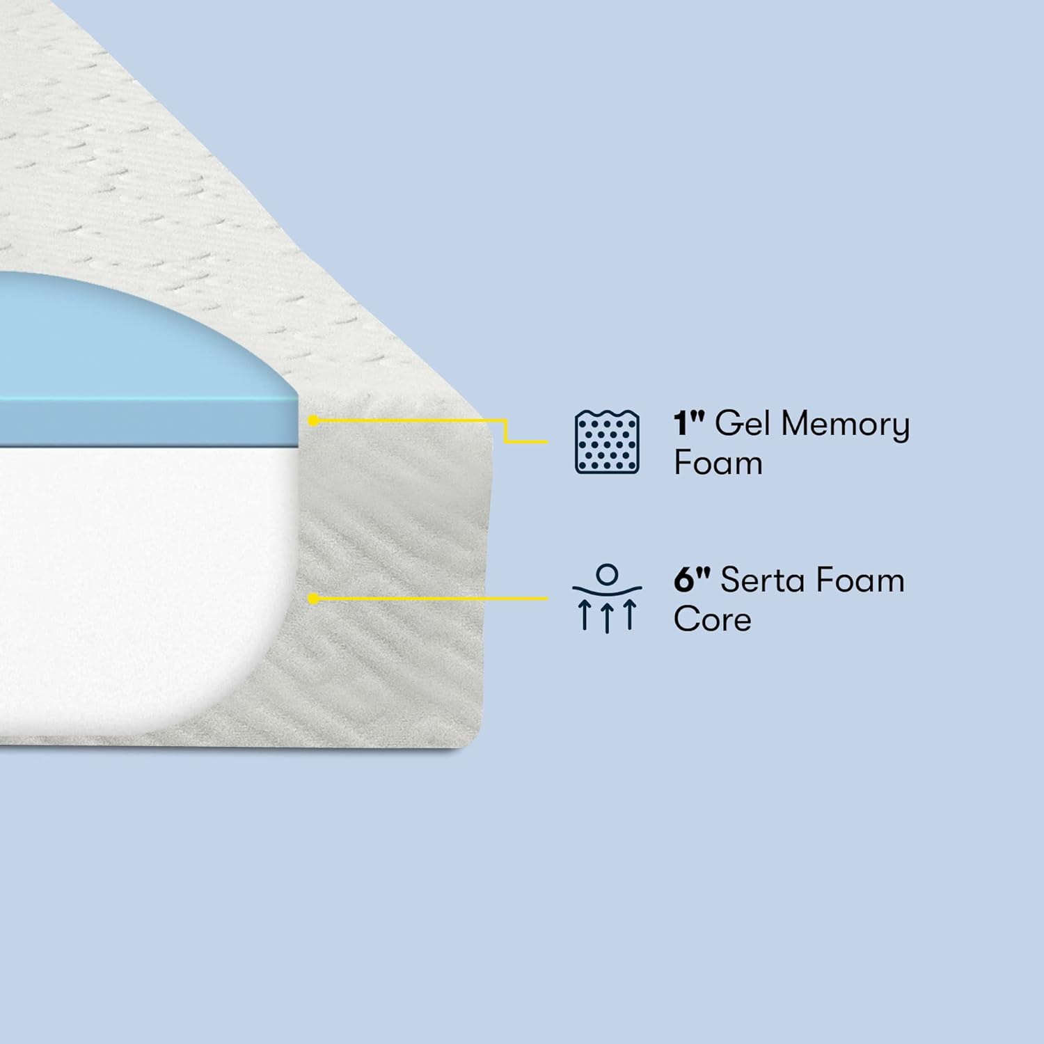 Serta 10" Cooling Gel Memory Foam Twin Mattress & 7" Cooling Gel Memory Foam Twin Mattress Bundle