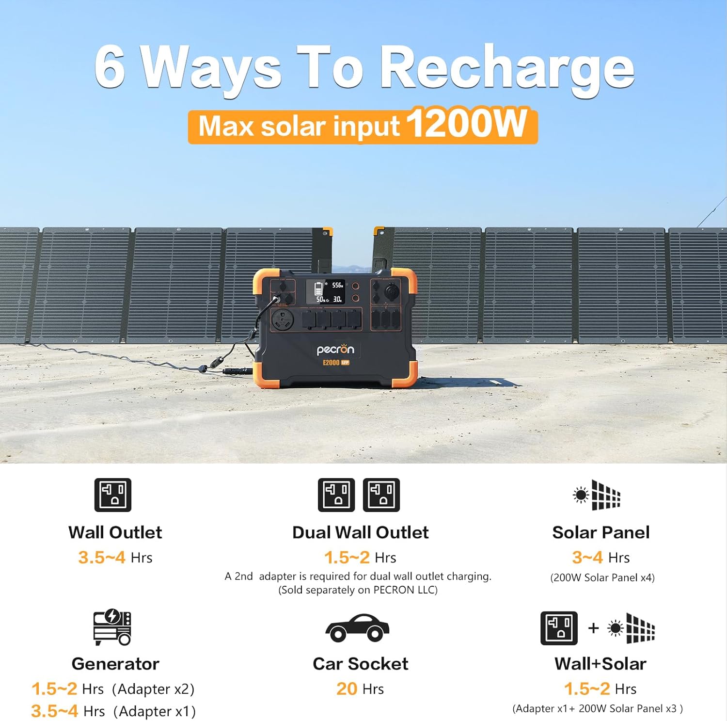pecron Portable Power Station E2000LFP Power Station with 6x200W Solar Panels Solar Power Station 6X110V/2000W AC Outlets LiFePO4 Battery Backup for Outdoors Camping Emergency