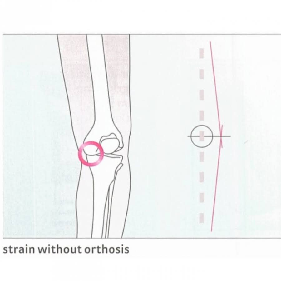 Medi M.4s OA Osteoarthritis Knee Brace